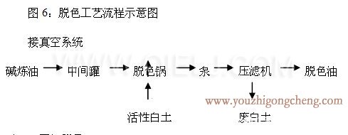 牡丹籽油榨油精炼设备生产线(图9) 牡丹籽油榨油精炼设备生产线(图9)